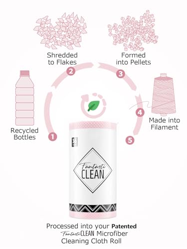 Fantasticlean Large Microfiber Cleaning Cloth Roll - 18'' by 12'', 36 Sheets, Thick, Super Absorbent and Reusable Rags, Daily Cleaning Supplies for Vehicle..(Pink) - size: 36 Pack-Pink