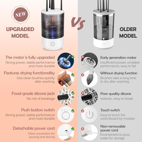 Electric Makeup Brush Cleaner Machine,Powerful Spinner Washer for Makeup Brush/Sponge/Powder Puffs,Portable Automatic USB Cosmetic Brushes Washing Tool Holder for All Size Beauty Makeup Brush Set