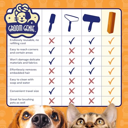 Magic Pet Hair Block Brush (Canyon Orange) | Ultimate Dog & Cat Hair Remover for Sofa, Furniture, Carpet, Bedding, and Clothing | Reusable, Durable, and Easy to Use - color: Canyon Orange