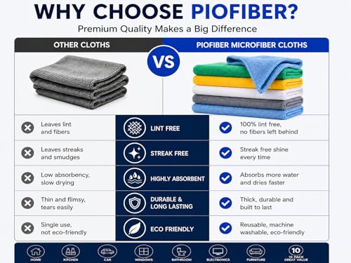 Microfiber Cleaning Cloths 15"x15" – Lint-Free Multi-Surface Household Cleaning Cloths, Highly Absorbent Reusable Microfiber Towels for Kitchen, Glass, Bathroom, Car & Home – 10 Pack - size: 10 Pack