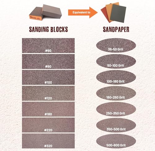Sanding Sponge, 60/80/120/180/220/320 Grit 6-Pack with Protective Gloves, Coarse Fine Medium Grit Sanding Block, Reusable Dry Wet Sanding Blocks for Wood, Drywall,Metal, Fine Sandpaper Sand Block - size: Assorted 6 Pack