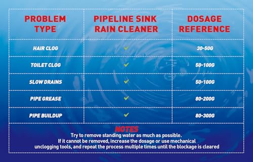Wild Tornado Pipe Dredge,Powerful Sink Cleaner Powder Fast Foaming for Kitchen Toilet Pipeline Quick Cleaning Tool(2pcs) - size: 2