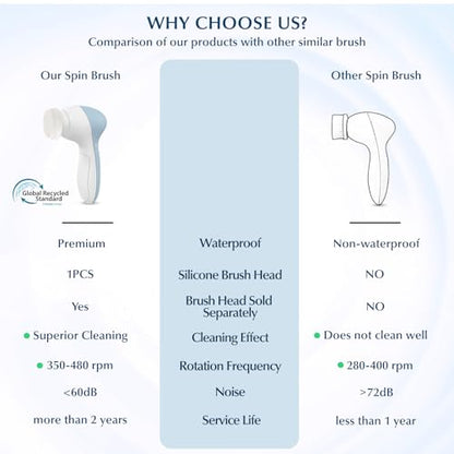 COSLUS Facial Cleansing Brush Silicone Face Scrubber: 7 in 1 FBS-D Electric Exfoliating Rotating Massage Device Waterproof Deep Cleaning Exfoliation Spa Machine - Electronic Skin Care Wash System - color: Light Blue, size: With 7 brush heads