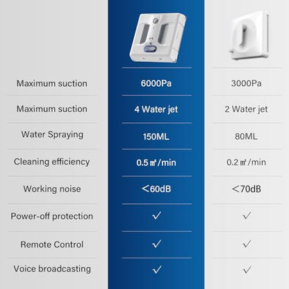 HUTT A1 Auto Window Cleaning Robot, Upgraded 4 Water Spray & 6000PA High Suction Power Window Cleaner with Laser Sensor Detection, Perfect for High-Rise Windows, Tiles and Glass - color: White