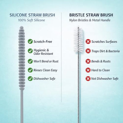 Silicone Bottle Brush & Silicone Straw Cleaner Set – 12.5” Long Handle, Flexible, Odor-Resistant, Dishwasher Safe – for Water Bottles, Baby Bottles, Tumblers & Straws (Grey)