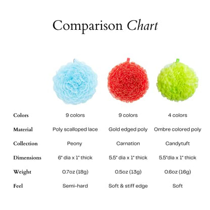 Reusable sponge, washable scrubber, non-scratching, odorless dish scrubbie - Peony collection 1ct (Light blue) - color: Light Blue