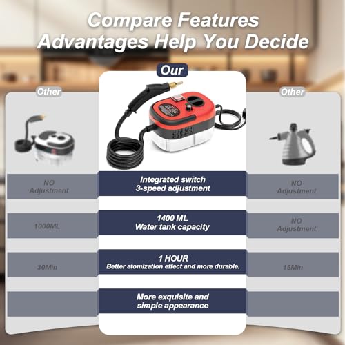 Portable High-Pressure Handheld Steam Cleaner, 14-Piece Accessories, 6 Steam Levels, 15s Heat-Up,chemical-free Cleaning Tile, Grout, Dirt, Grease & Car Detailing (black＆Red) - color: red