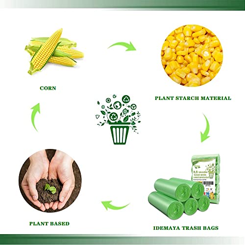 Medium Compostable Trash Bags, Biodegradable 8 Gallon Garbage Bags, Recycling Degradable Unscented Rubbish Bags for Kitchen Bathroom Office Car Pet Wastebasket (Green) - color: Green-8 Gallon