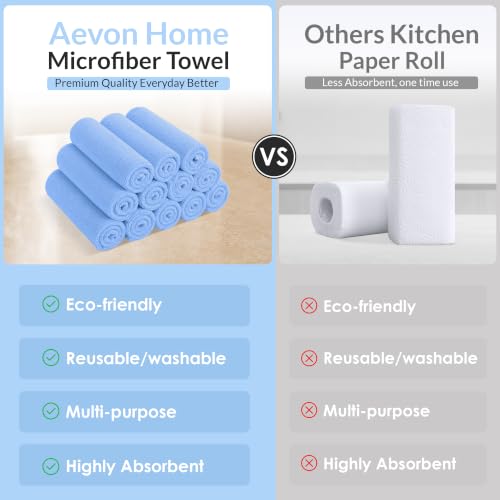 Blue Microfiber Towels (Value Pack of 36) Size 16x16 Inches - Highly Absorbent Cleaning Rags, Lint Free Towels, Reusable and Washable, Microfiber Cleaning Cloths - color: Blue