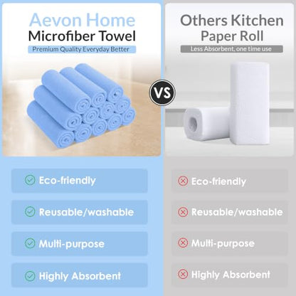 Blue Microfiber Towels (Value Pack of 36) Size 16x16 Inches - Highly Absorbent Cleaning Rags, Lint Free Towels, Reusable and Washable, Microfiber Cleaning Cloths - color: Blue