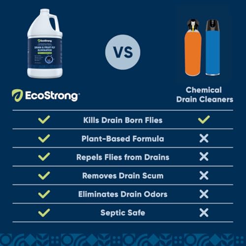Fruit Fly Drain Treatment | Drain Fly Eliminator | Eliminates Gnats, Sewer Flies and More - Works in All Drains - 32 Fl Oz - size: 32