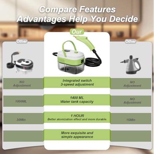 Steam Cleaner, 15s Heat-Up,1.4L Tank,Steamer for Cleaning with 14-Piece Accessories, 3 Steam Levels, chemical-free Cleaning Tile, Grout, Dirt, Grease & Car (white＆green) - color: white＆green