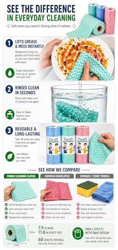 Reusable Paper Towels Washable, 60 Cts Disposable Cleaning Dish Cloths, Multi-Purpose Kitchen Wipes Roll, Pink - color: Pink 1 Roll