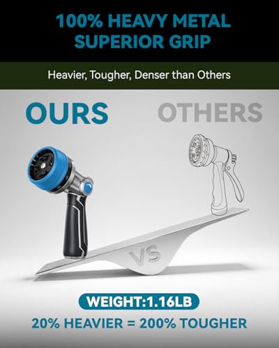 RAINPOINT Full-Metal Garden Hose Nozzle, Heavy Duty Water Hose Nozzle Sprayer With 10 Adjustable Patterns & High Flow,Thumb Control For Flow Adjustment, Ideal For Watering, Washing, Cleaning,Blue-2PCS - color: Blue