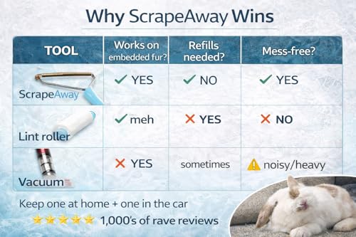 Lazy Lola™ ScrapeAway Pet Fur Scraper – Reusable Dog & Cat Hair Remover Tool for Furniture, Carpets & Car Interiors – No Batteries or Refills, Heavy-Duty Metal Pet Hair Cleaner
