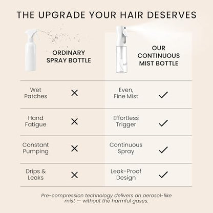 Continuous Spray Bottle for Hair – Slim Design - Fine Mist Water Sprayer for Hairstyling, Curly Hair – Refillable Mister Bottle with 360 Spray – Travel Size Hair Water Bottle