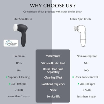 COSLUS Facial Cleansing Brush Silicone Face Scrubber: 7 in 1 FBS-D Electric Exfoliating Rotating Massage Device Waterproof Deep Cleaning Exfoliation Spa Machine - Electronic Skin Care Wash System - color: Black, size: With 7 brush heads