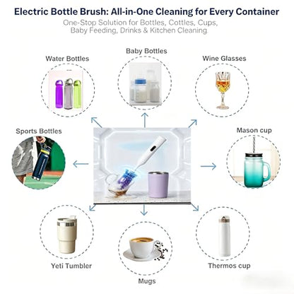 Rechargeable Electric Bottle Brush with 2 Speeds Powerful Automatic Bottle Cleaner,BPA-Free Silicone Spinning Design, Wall Mount & Straw Cleaner,Suitable for Baby Bottles & Kitchen (White+Purple) - color: White+purple