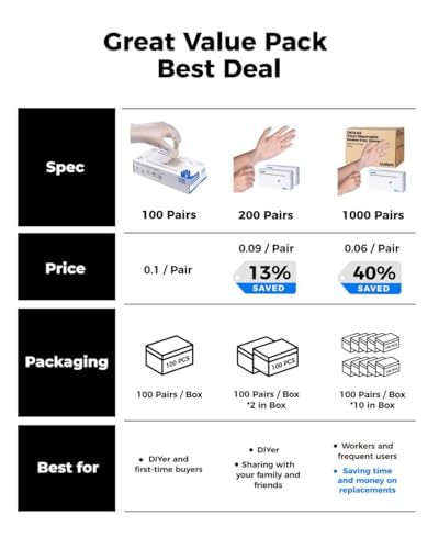 OKIAAS Disposable Gloves M, Food Safe | Latex-Free and Powder-Free Clear Vinyl Gloves for Cooking, Food Prep, Household Cleaning | Medium,100 Counts/Box - color: Clear - Box of 100, size: Medium (Pack of 100)