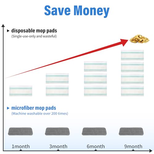 16.5" Microfiber Mop Pads Refills, 3 Pack Reusable Replacement Heads | reusable wet mop refills, machine washable for 14-16 inch spray mops, hardwood floors, dust cleaning & scrubbing - color: 16"grey Plain*3
