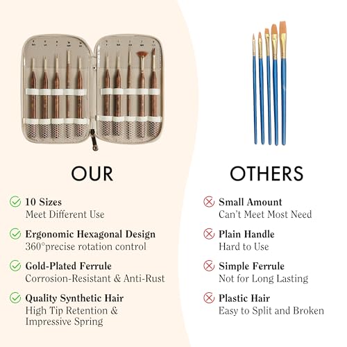 Artify Extreme Detail Paint Brushes Set, 10pcs Multi-Shape Fine Detail Brushes with Portable Bag, Ultra Fine Paint Brush Set for Miniature & Illustration Painting - style: 10Pcs-Handbag