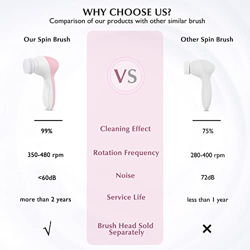 COSLUS Facial Cleansing Brush Silicone Face Scrubber: 7 in 1 FBS-D Electric Exfoliating Rotating Massage Device Waterproof Deep Cleaning Exfoliation Spa Machine - Electronic Skin Care Wash System - color: Pink, size: With 7 brush heads