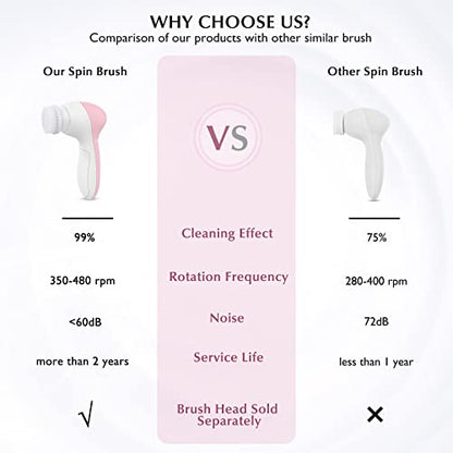 COSLUS Facial Cleansing Brush Silicone Face Scrubber: 7 in 1 FBS-D Electric Exfoliating Rotating Massage Device Waterproof Deep Cleaning Exfoliation Spa Machine - Electronic Skin Care Wash System - color: Pink, size: With 7 brush heads