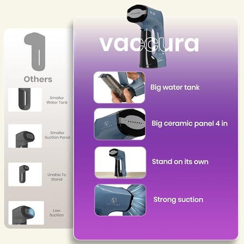 Vacuum Steamer for Clothes,1200W 2-in-1 Steamer & Iron, 3500Pa Suction Handheld Clothes Steamer, Garment Steamer & Wrinkle Remover for Shirts, Bedding, 30-Sec Heat-Up,4 Modes,Travel & Home (110-120V)