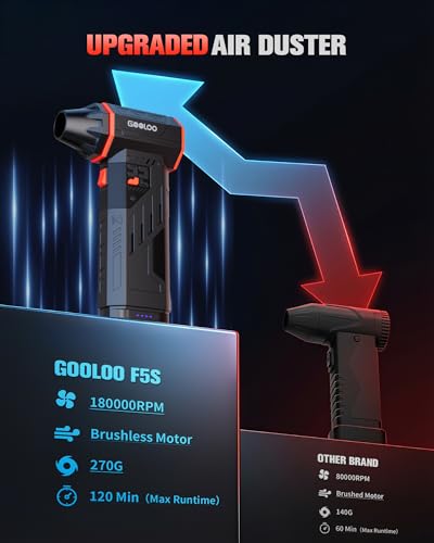GOOLOO F5S Compressed Air Duster,180000RPM Super Power Cordless Air Blower, Rechargeable Electric Air Duster with Brushless Motor, 3-Speed Adjustable Dust Blower for PC Keyboard, Car, Home, Outdoor - size: Single Battery-F5S