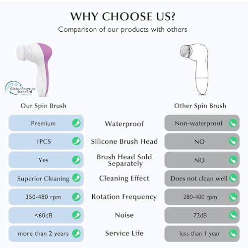 COSLUS Facial Cleansing Brush Silicone Face Scrubber: 2 in1 FBS-D Electric Exfoliating Device Waterproof Deep Cleaning Exfoliation Rotating Spa Machine - Electronic Skincare Wash Spinning System - color: Bright Rose, size: With 2 brush heads