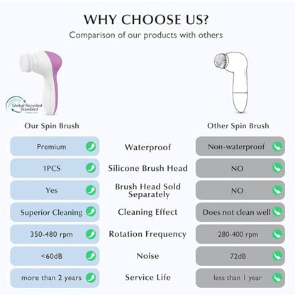 COSLUS Facial Cleansing Brush Silicone Face Scrubber: 2 in1 FBS-D Electric Exfoliating Device Waterproof Deep Cleaning Exfoliation Rotating Spa Machine - Electronic Skincare Wash Spinning System - color: Bright Rose, size: With 2 brush heads