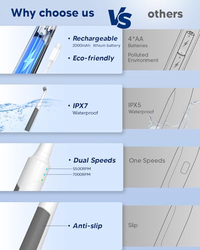 Electric Cleaning Brush Grout Brush: Rechargeable Crevice Cleaning Brushes Set Scrub Brush for Shower Cleaner Tile Floor Electric Scrubber Power Cleaning Tools for Home Kitchen Window Bathroom Tub