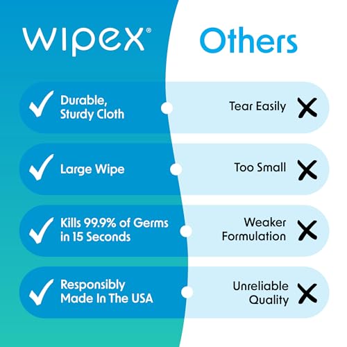Wipex Gym Wipes Dispenser and Disinfecting Gym Wipes Refills Bundle, (1) White Wall Mounted Dispenser and EPA Registered (2) 800ct Gym Equipment Cleaner, Safely Kill Viruses and Bacteria in 15 Seconds - size: Bundle: 2 Refills + Plastic Wall Dispenser