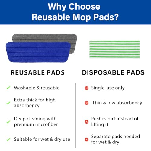 16.5" Microfiber Mop Pads Refills, 4 Pack Reusable Replacement Heads | reusable wet mop refills, machine washable for 14-16 inch spray mops, hardwood floors, dust cleaning & scrubbing - color: 16"bluegrey*4