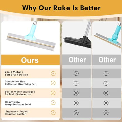 Carpet Rake for Pet Hair Removal Tool Kit, Uproot Clean Reusable Dog Cat Hair Remover with Adjustable Long Handle, 3 Pcs Carpet Brush for Rugs, Mats, Couch, Furniture，1 Brush Cleaning Comb