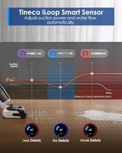 Tineco Floor One Switch S6 Stretch Breeze Wet Dry Vacuum Cleaners, Floor Cleaner Mop 2-in-1 Cordless Vacuum for Multi-Surface, 20kPa Suction, Anti-Tangle Design, Flashdry Self-Cleaning, 180° Lay-Flat - style: Floor One Switch S6 Stretch Breeze