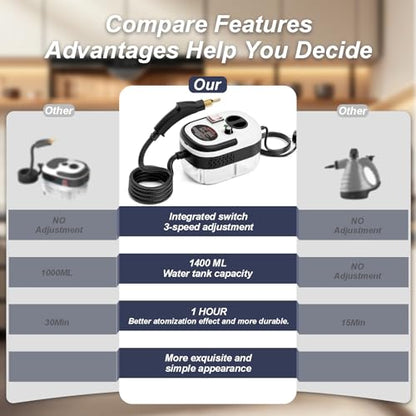 Portable High-Pressure Handheld Steam Cleaner, 14-Piece Accessories, 6 Steam Levels, 15s Heat-Up,chemical-free Cleaning Tile, Grout, Dirt, Grease & Car Detailing(white＆Black) - color: white