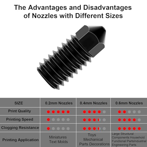9Pcs 3D Printer A1/A1 Mini Hardened Steel Nozzles kit for A1 Mini /A1 Hotend, A1 Hardened Steel Nozzles 0.2/0.4/0.6mm Compatible for Bambu Lab A1/A1 Mini Hotend Print Head Accessories, - style: 9Pcs A1/A1 Mini Hardened Steel Nozzles kit