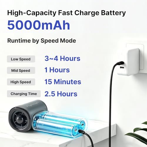 TurboFlow 3-in-1 Compact Ultra High-Speed Cordless Mini Blower, Vacuum & Handheld Fan, 110000RPM, Fast Charging, Dust Blower and Vacuum for Computer, Keyboard, Car, Home, Garden & Outdoor