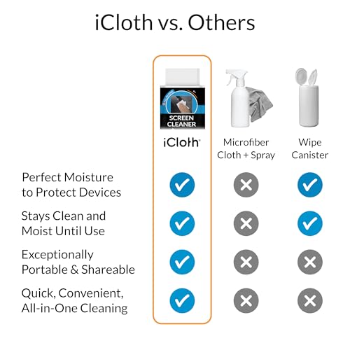 iCloth Large Screen Cleaning Wipes for Electronics, Lint-Free and Streak-Free, Fast-Drying, Removes Dust, Fingerprints, and Smudges (100 Wipes) - size: 1 Count (Pack of 100)