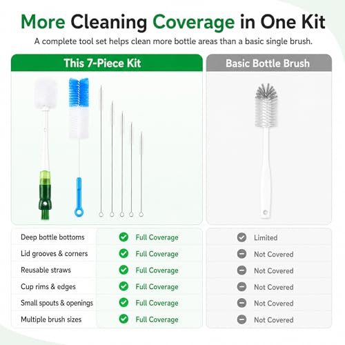 5-in-1 Water Bottle Cleaner Brush Set - 7 Pack, 14.17" Long Narrow Bottle Brush & Straw Brushes, Compatible with Stanley Cups, Tumblers, Sports Bottles, Travel Mugs