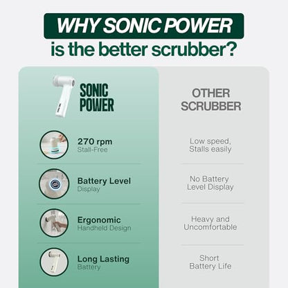 SonicPower Electric Spin Scrubber – Handheld & Ergonomic, IPX7 Waterproof, 4 Multi-Purpose Brush Heads, Long-Lasting Rechargeable Battery – Cleans Dishes, Bathroom, Tile, Grout & Kitchen (White) - color: White