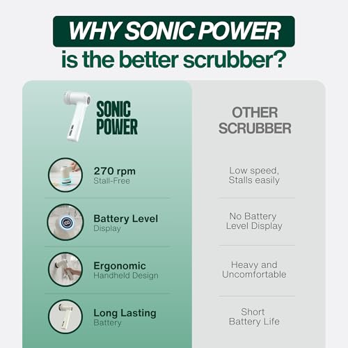 SonicPower Electric Spin Scrubber – Handheld & Ergonomic, IPX7 Waterproof, 4 Multi-Purpose Brush Heads, Long-Lasting Rechargeable Battery – Cleans Dishes, Bathroom, Tile, Grout & Kitchen (White) - color: White