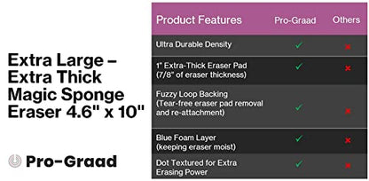 4610 Eraser Pads - 5 Pack 4.5" x 10" x 1" Commercial Grade Melamine Mop Sponges for Floor, Tile, Grout, Baseboard, Walls-Durable & Versatile Cleaning - Pack of 5