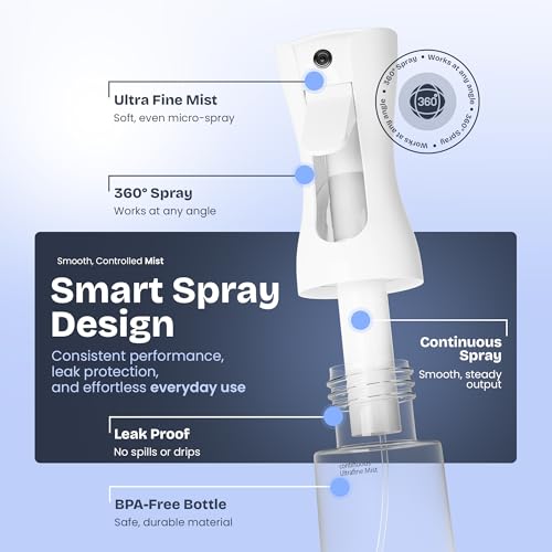 Continuous Spray Bottle for Hair 2 Pack – Fine Mist Water Sprayer 10oz (300ml), Refillable for Hair Styling, Continuous Mist for Plants, Cleaning, Skincare & Petcare, BPA-Free, Leak-Proof, 360° Mist