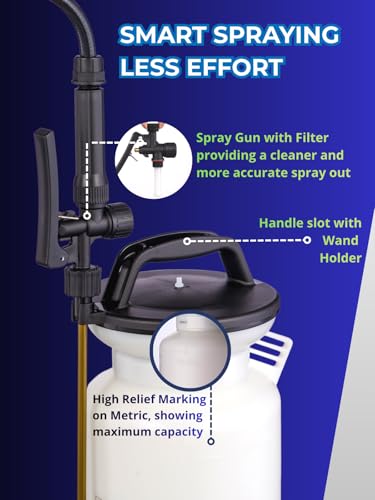 Sprayers Plus YT25E Battery Powered Sprayer 2 Gallon, Rechargeable with 12V Lithium-ion Electric Sprayer,Chemical Resistant Brass Wand Nozzle,Viton Seals for Long Distance Lawn Care