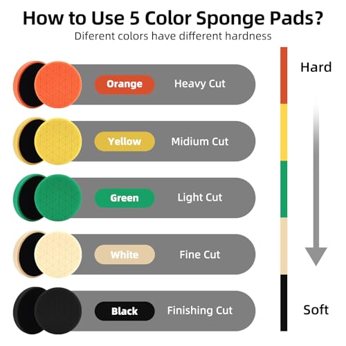 Buffing Polishing Pads, 7Pcs 6.5 Inch 165mm Face for 6Inch 150mm Backing Plate, Car Compound Buffing Sponge Pads and Woolen Pads Cutting Polishing Pad Kit for Car Polishing and Waxing - color: 7pcs-6Inch