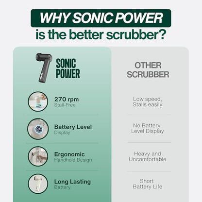 SonicPower Electric Spin Scrubber – Handheld & Ergonomic, IPX7 Waterproof, 4 Multi-Purpose Brush Heads, Long-Lasting Rechargeable Battery – Cleans Dishes, Bathroom, Tile, Grout & Kitchen (Black) - color: Black