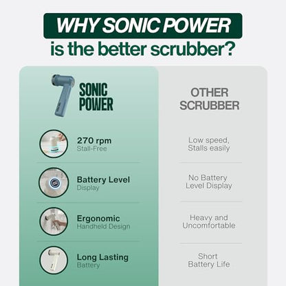 SonicPower Electric Spin Scrubber – Handheld & Ergonomic, IPX7 Waterproof, 4 Multi-Purpose Brush Heads, Long-Lasting Rechargeable Battery – Cleans Dishes, Bathroom, Tile, Grout & Kitchen (Steel Blue) - color: Steel Blue