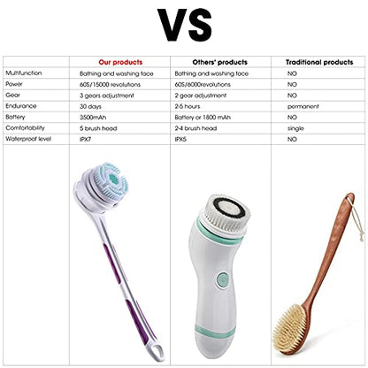 SoulBay Electric Body Brush with 5 Attachments: Rechargeable Back Brush IPX7 Long Handle Exfoliating Spin Scrubber for Shower Bathing Cleansing Wash Deep Cleaning